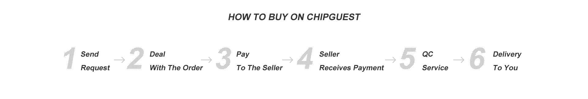 I'M BUYER